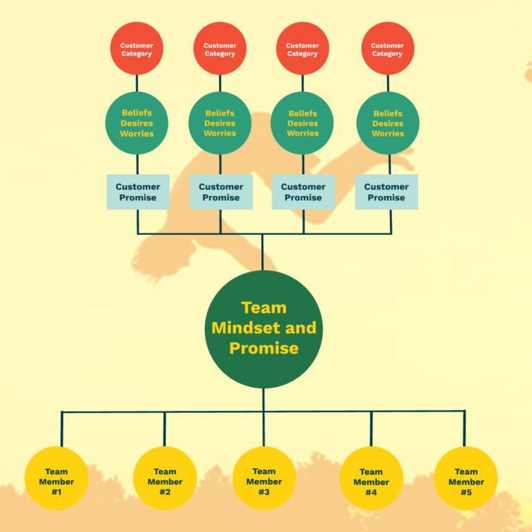 How to Create Real Organizational Alignment - Mission Facilitators ...