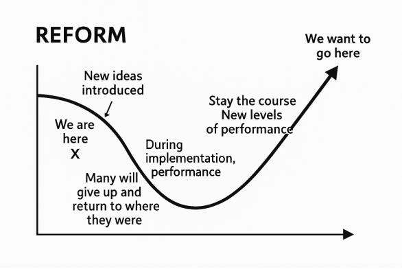 Reform graphic